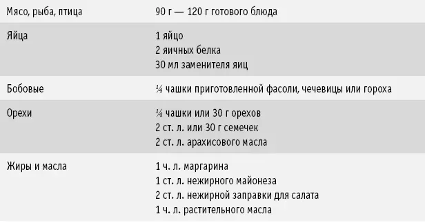Как избежать лишних калорий Многим из нас нравятся рестораны в которых подают - фото 13