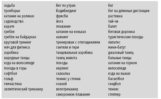 С чего начать Как подготовиться к регулярным занятиям Вам следует купить - фото 15