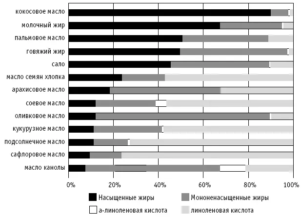 Для многих людей может стать открытием то что сегодня в продаже есть множество - фото 19