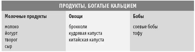 Выводы по главе 1 Сократите потребление соли Ограничьте потребление - фото 25
