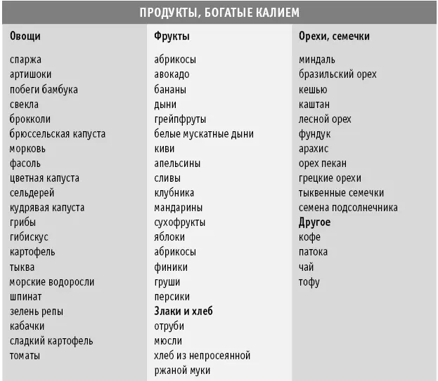 Выводы по главе 1 Сократите потребление соли Ограничьте потребление - фото 26