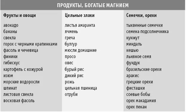 Выводы по главе 1 Сократите потребление соли Ограничьте потребление - фото 27