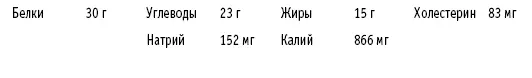 Куриное жаркое с перцем и капустой Рассчитано на 4 порции по 2 чашки на - фото 48