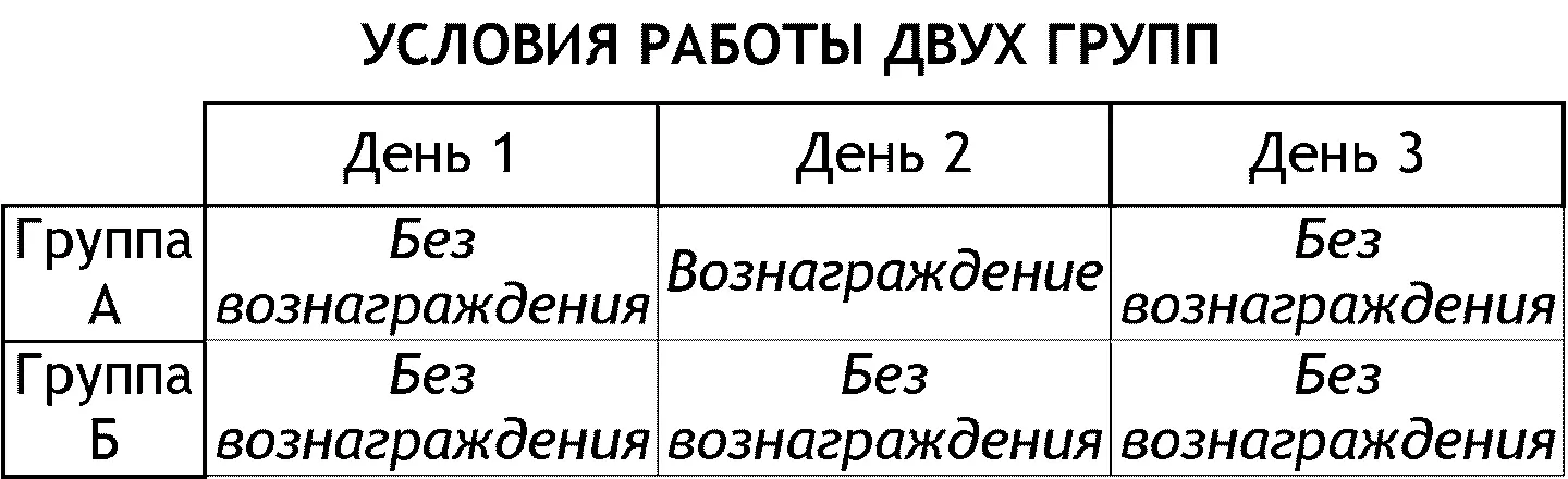 В середине каждого сеанса экспериментатор прибегал к уловке После того как - фото 6