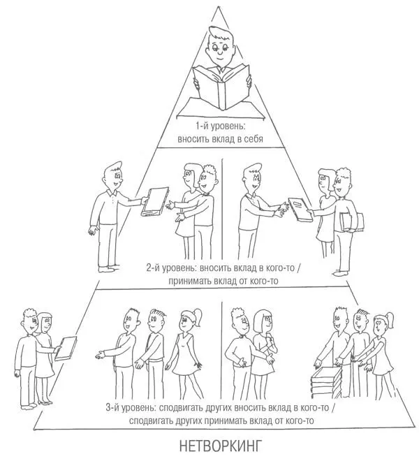 Глава 8 Нетворкинг Постепенно вы поймете кто есть кто и как люди мыслят - фото 35