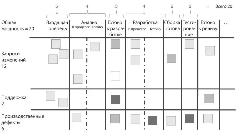 Рис 103 Стена карточек с плавательными дорожками для каждого типа единиц - фото 34