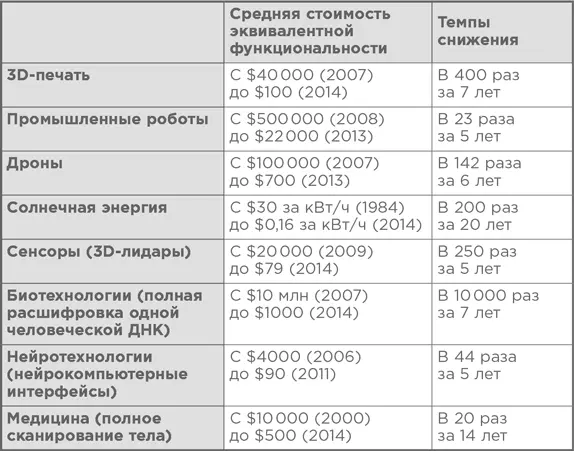 В каждой из перечисленных областей по меньшей мере один аспект основан на - фото 5