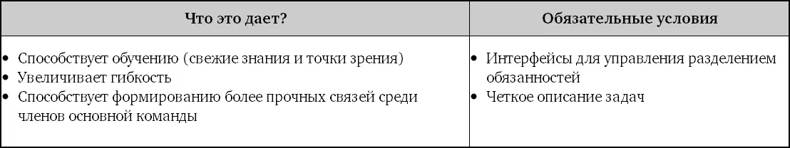 Основное и широкое сообщества Основное сообщество С мая 2007 года Крис - фото 12