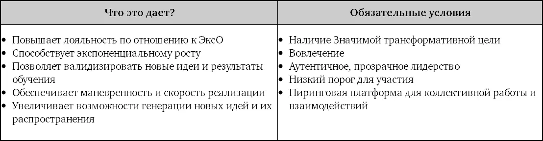 Алгоритмы В 2002 году доходы компании Google составляли меньше 500 млн - фото 15