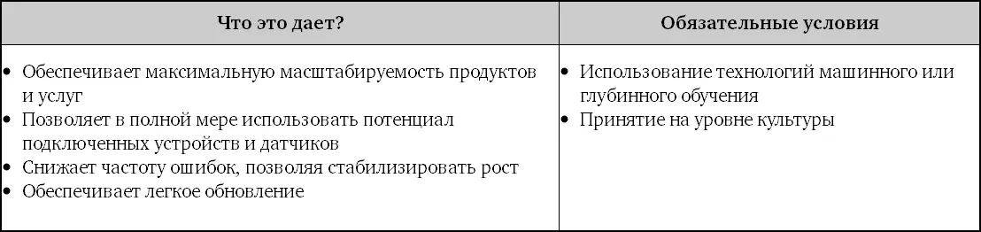 Использование сторонних активов Механизм аренды совместного пользования и - фото 17