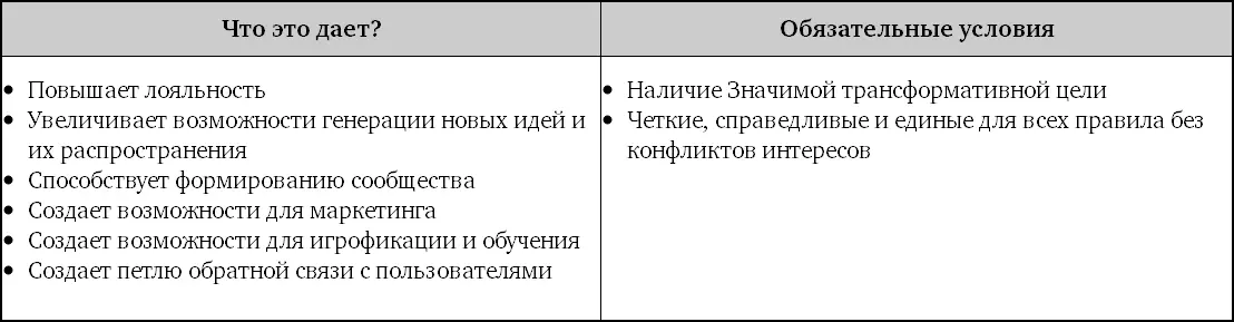 Цель и страсть Мы начали эту главу по сути с постановки двух ключевых - фото 22