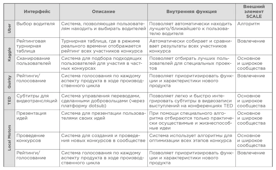 Дашборды Учитывая огромные объемы данных о клиентах сотрудниках и операциях - фото 25