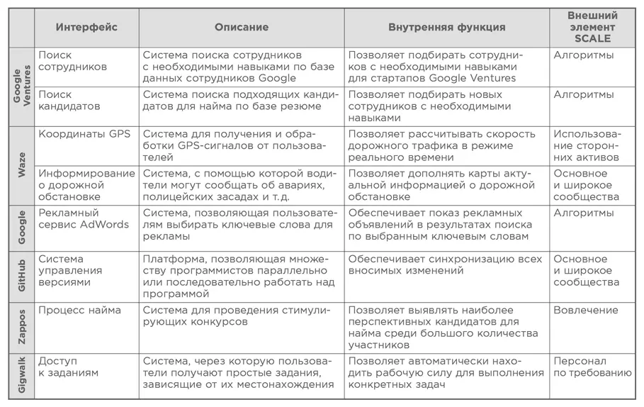 Дашборды Учитывая огромные объемы данных о клиентах сотрудниках и операциях - фото 26