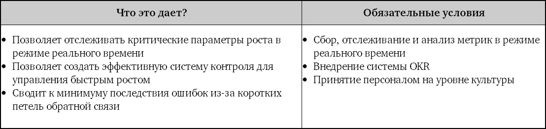 Экспериментирование Под экспериментированием мы понимаем реализацию - фото 28