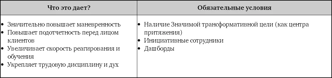 Социальные технологии Концепция социальных технологий вошла в моду в - фото 34