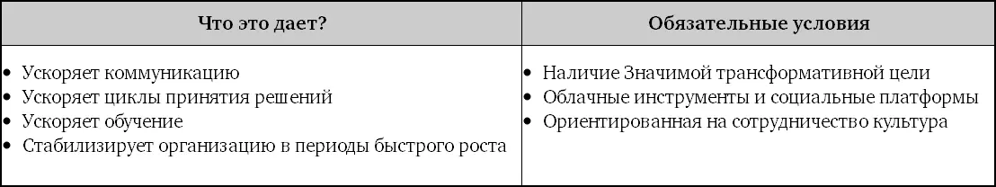Теперь мы можем сравнить характеристики традиционных линейных организаций если - фото 36