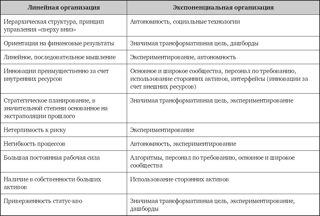 Теперь давайте еще раз вернемся к нашему определению ЭксО Экспоненциальная - фото 37