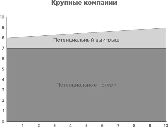 Возьмем сферу здравоохранения где мы в настоящее время сталкиваемся со - фото 39