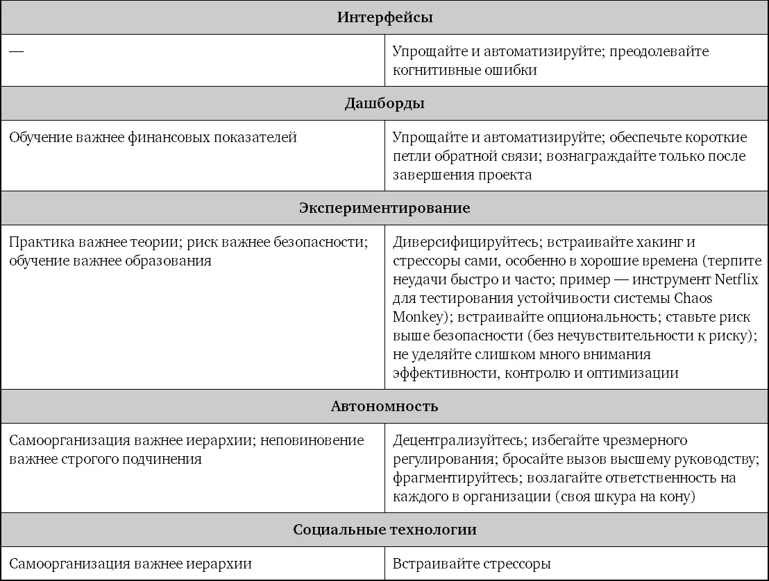 Насколько экспоненциальна ваша организация В 3й и 4й главах мы рассмотрели - фото 42