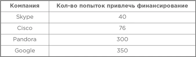 Что если бы Ларри Пейдж и Сергей Брин опустили руки после 340 попыток Без - фото 43