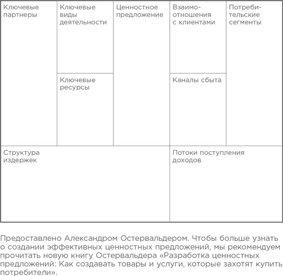 Шаг 6 Разработайте бизнесмодель Вы должны понимать чтобы достичь - фото 44