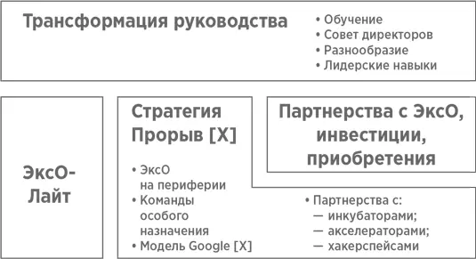 Давайте рассмотрим каждую из этих четырех стратегий по очереди 1 - фото 48