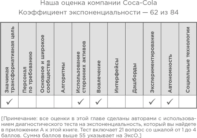 Haier все выше и выше Одно из главных сомнений в отношении внедрения - фото 49
