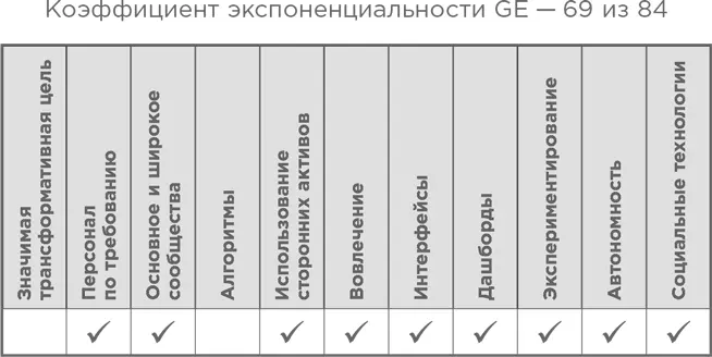 Amazon вырубает лес нет Объясняя концепцию рассогласования сред Роберт - фото 54