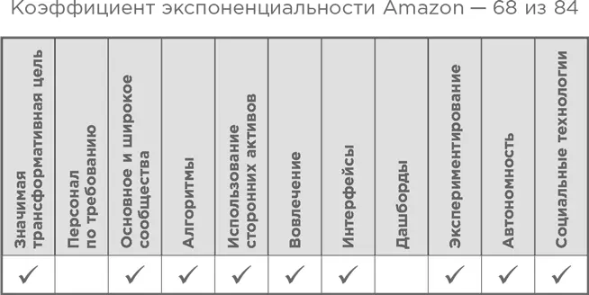 Zappos уничтожить скуку В 1999 году Zappos начала торговать обувью в - фото 55