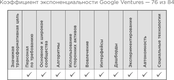 Расти вместе с Crowd В декабре 2013 года Иеремия Оуянг специалист по - фото 58