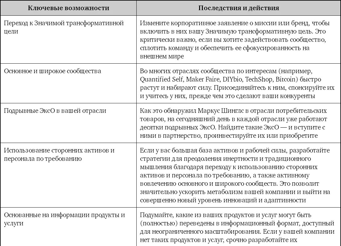 Пожалуй наиболее важным советом который мы можем дать генеральным директорам - фото 60