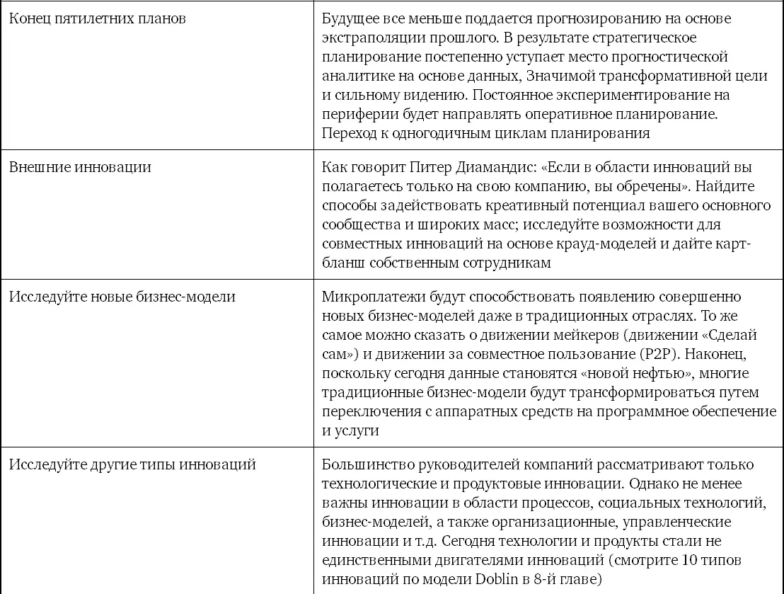 Пожалуй наиболее важным советом который мы можем дать генеральным директорам - фото 61