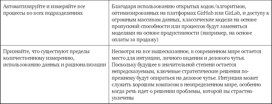 Пожалуй наиболее важным советом который мы можем дать генеральным директорам - фото 62