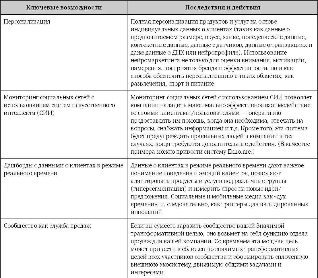 Экспоненциальный финансовый директор Сегодня область финансов которая - фото 63