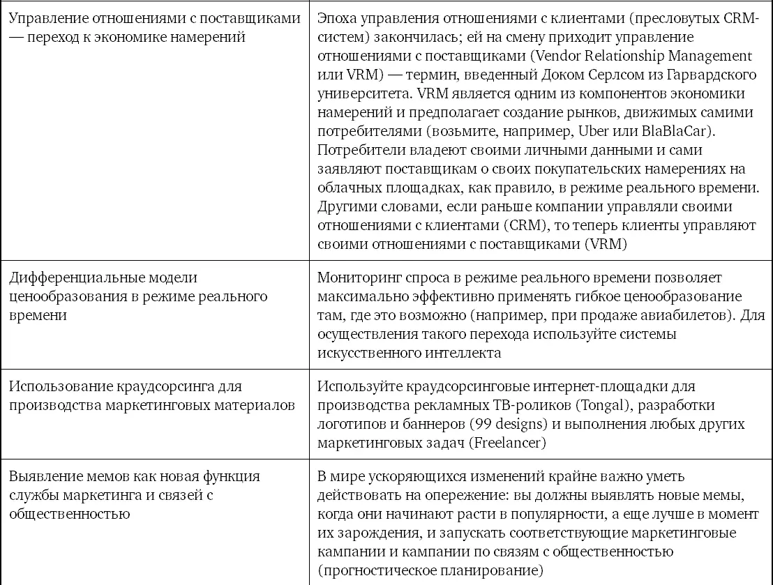 Экспоненциальный финансовый директор Сегодня область финансов которая - фото 64