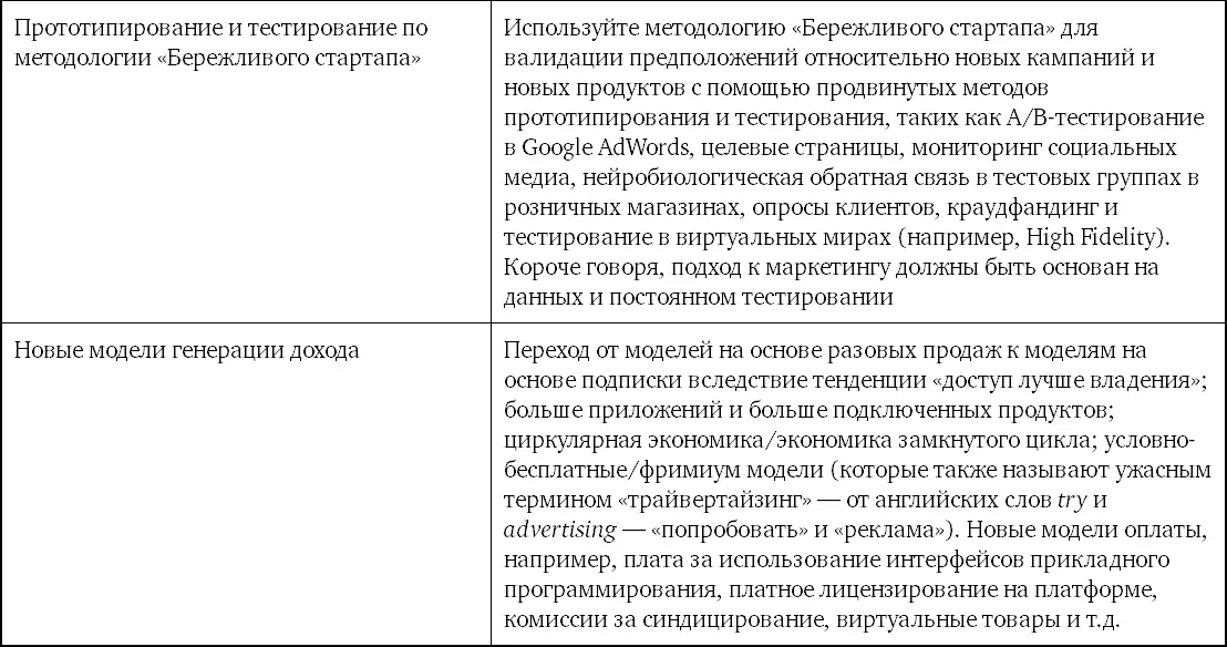 Экспоненциальный финансовый директор Сегодня область финансов которая - фото 65