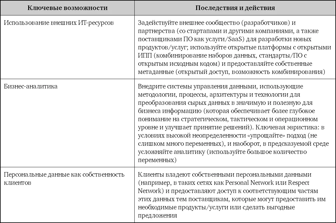 Директор по аналитике относительно новая руководящая должность без которой - фото 68