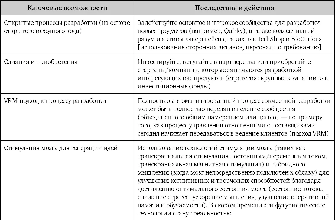 Директору по инновациям чаще чем любому другому руководителю высшего звена - фото 69