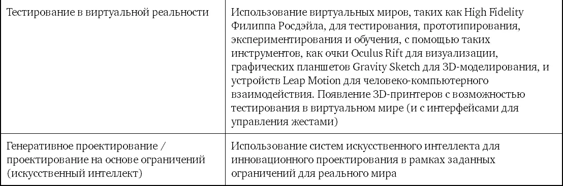Директору по инновациям чаще чем любому другому руководителю высшего звена - фото 70