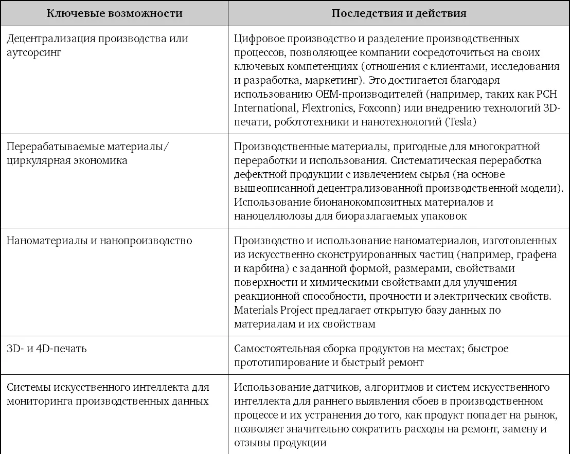 Важно отметить что потребность в дальних перевозках со временем будет - фото 71