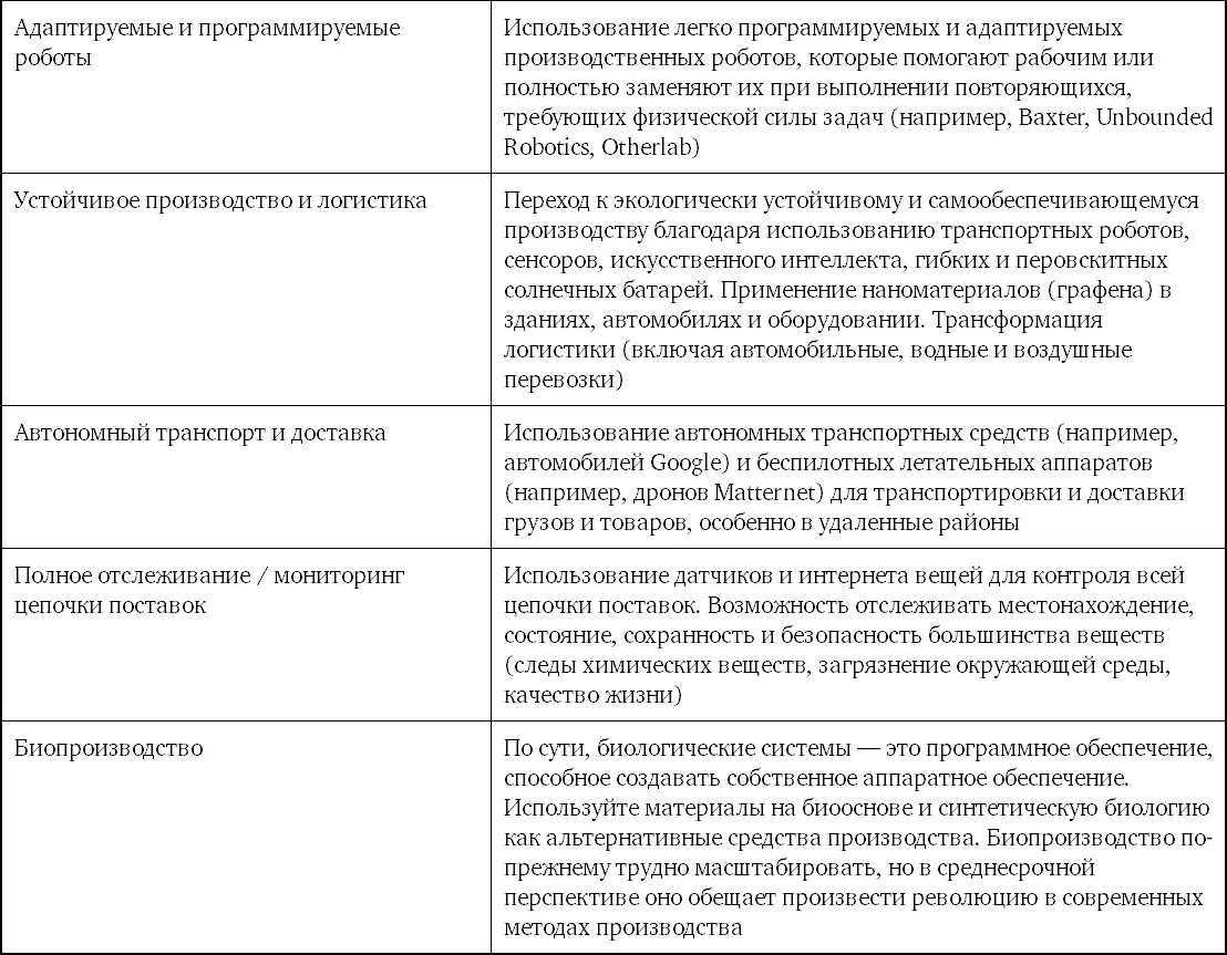 Важно отметить что потребность в дальних перевозках со временем будет - фото 72