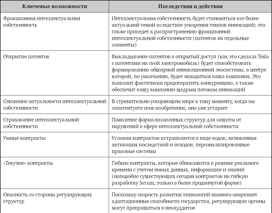 Сегодня становится все более очевидно что в результате появления - фото 73