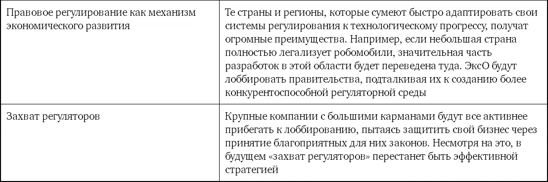 Сегодня становится все более очевидно что в результате появления - фото 74