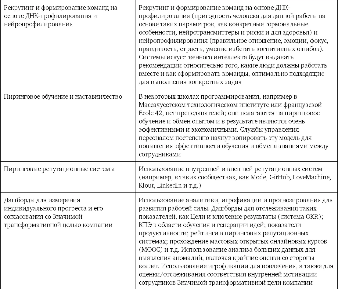 Виртуальная реальность которая в настоящее время ограничивается очками Oculus - фото 76
