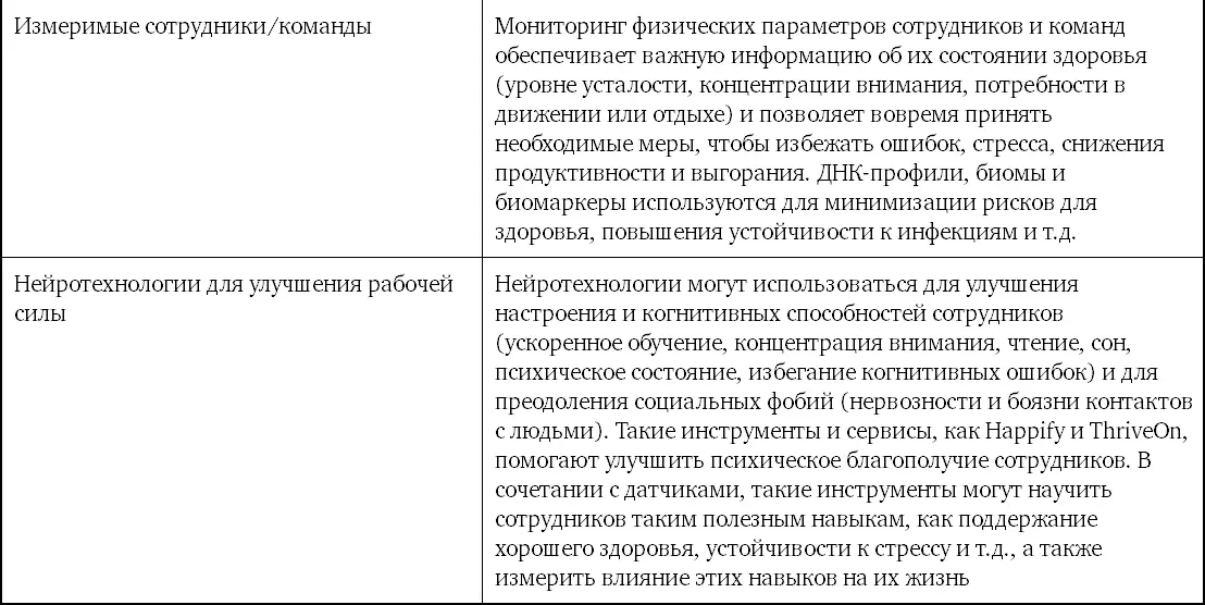 Виртуальная реальность которая в настоящее время ограничивается очками Oculus - фото 77