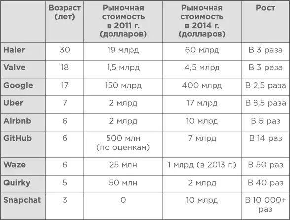 Согласитесь впечатляющие темпы роста за какието 36 месяцев И что важнее - фото 78