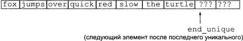 Размер вектора wordsне изменился в нем все еще десять элементов Изменился - фото 343
