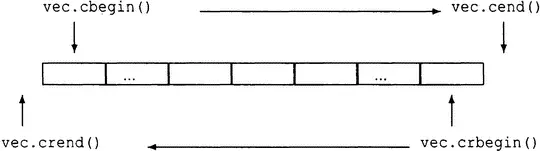 Рис 101 Взаимное положение итераторов возвращаемых функциями begin - фото 358
