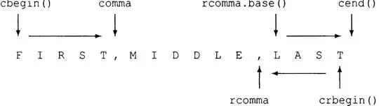 Рис 202 Отношения между реверсивными и обычными итераторами Объекты - фото 360