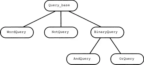 Рис 152 Иерархия наследования Querybase Сокрытие иерархии в классе - фото 568